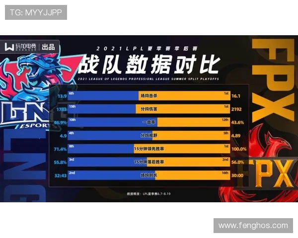 LNG战队在赛季转换中的得失分析与未来展望