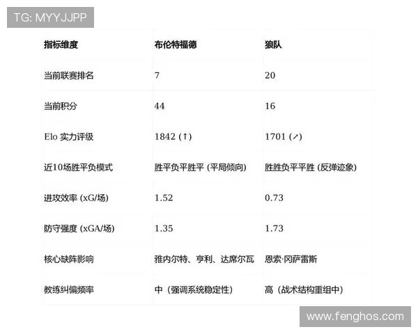 加的夫城与狼队对决前瞻分析球队状态战术布置及关键球员表现